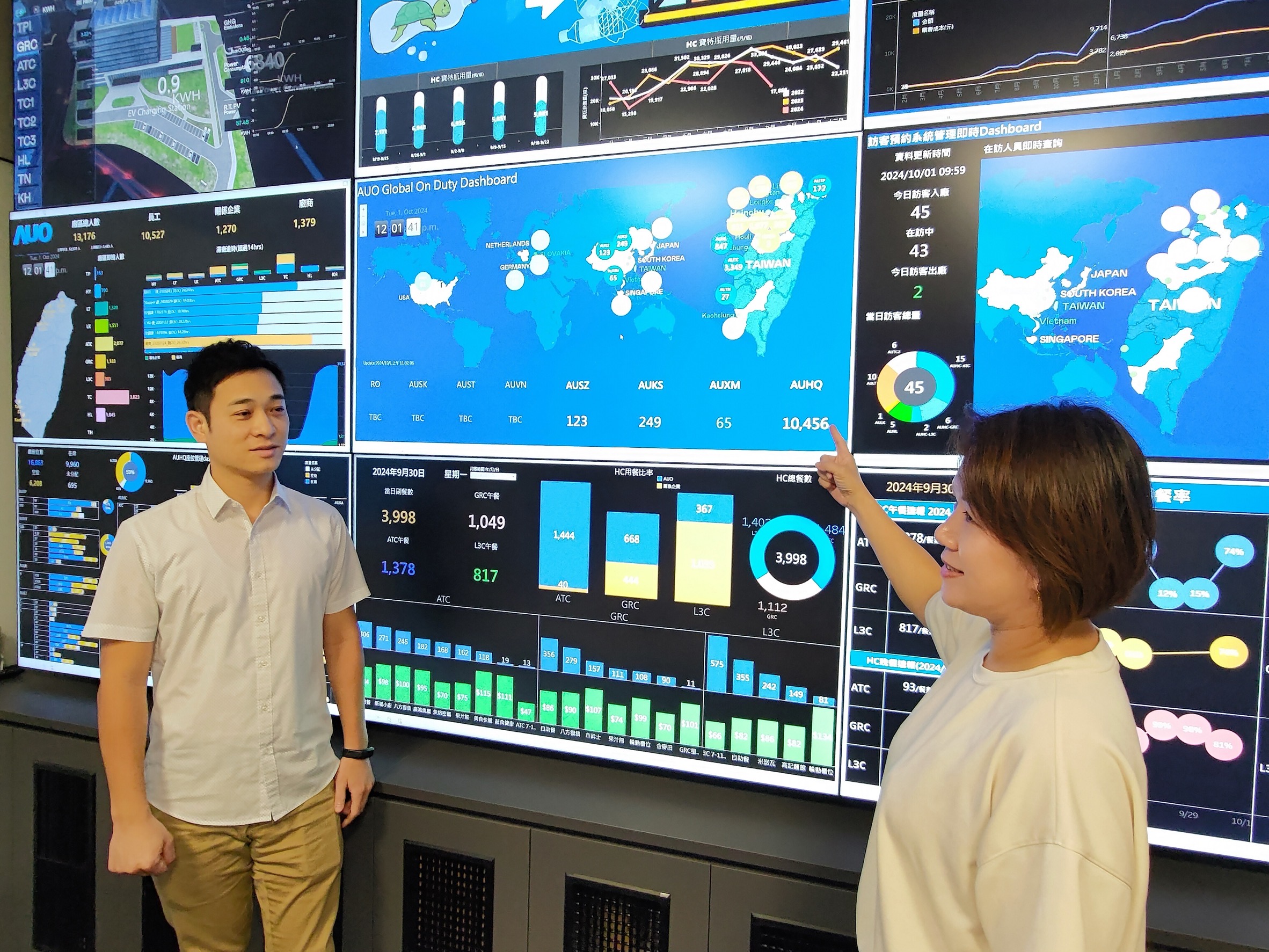 918博天娛樂導入AI辨識、架設IOT設備，部署「戰情智控管理中心」，從廠區安全、餐食安全、辦公環控設備、宿舍生活設備系統等管理，進行數據資訊整合、傳輸與分析，提升管理效能