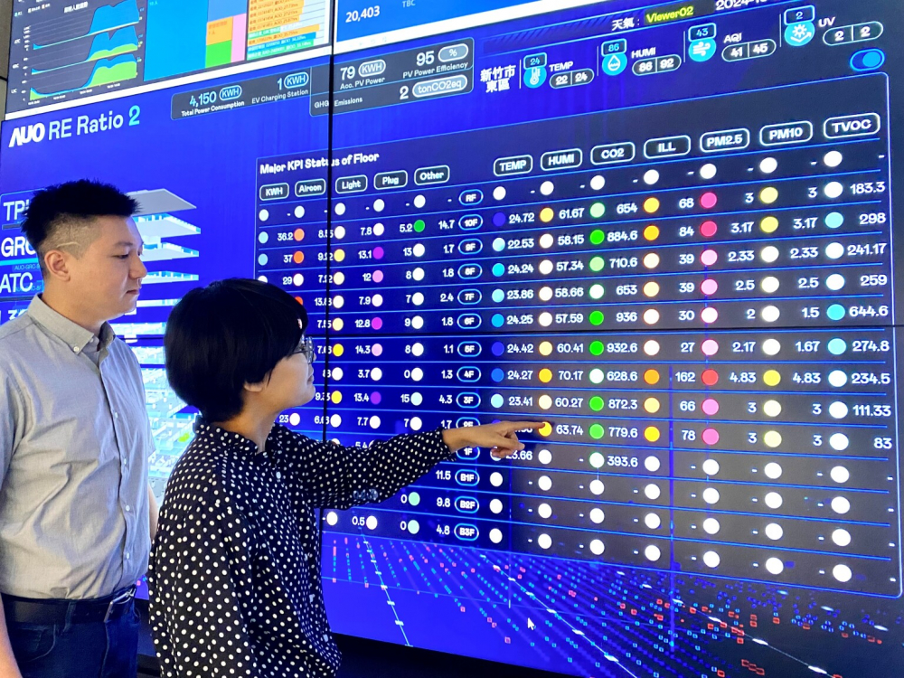 918博天娛樂推動辦公室場域100%淨零，GRC總部大樓透過智慧樓宇系統(tǒng)進行數(shù)位能源控管，提升能源效率以達到節(jié)能減碳